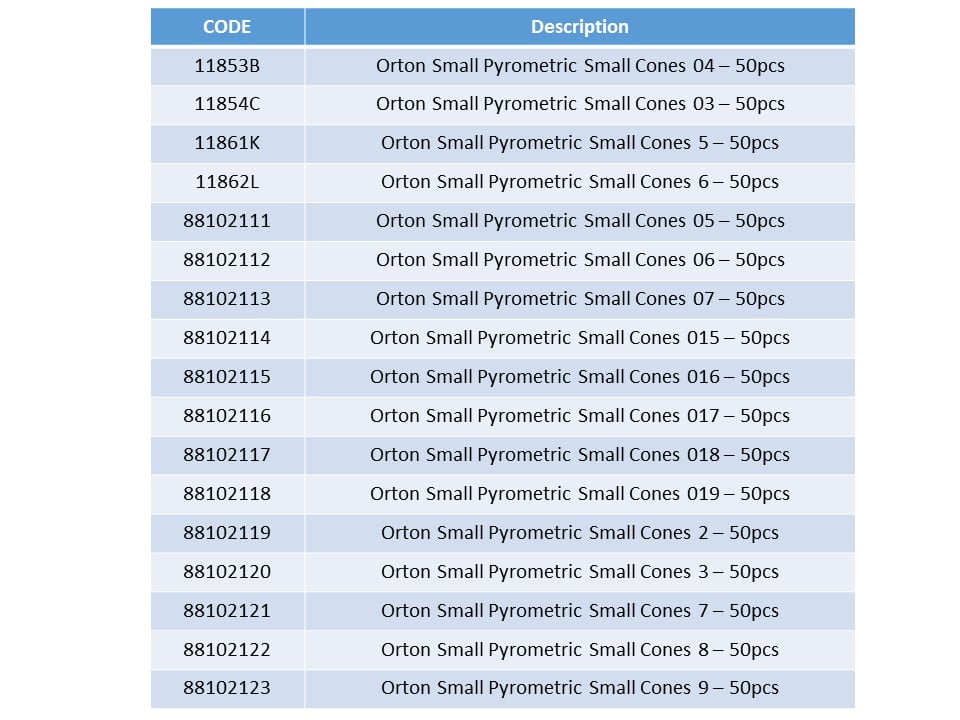 orton-small-cones